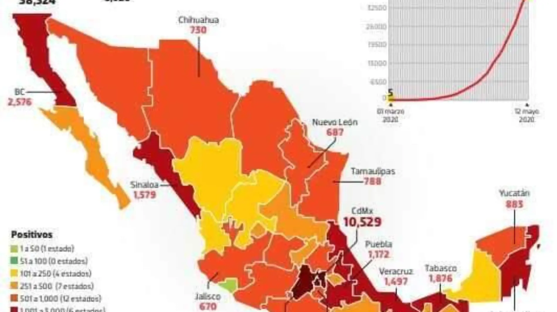 Bajo observacion mapa